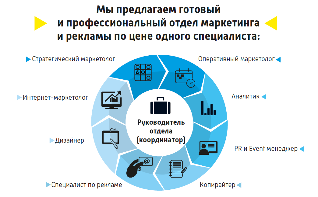 Качественная раскрутка бизнеса в интернете